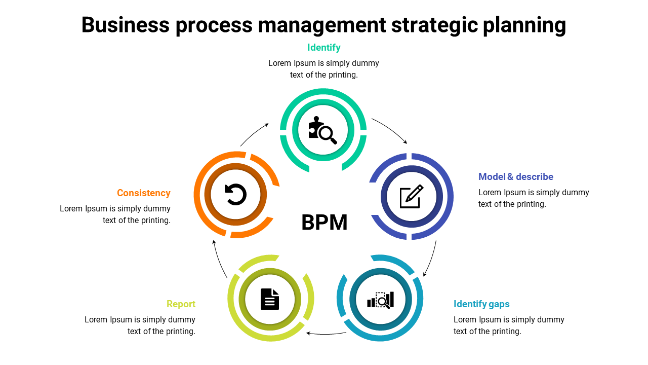 Cycle diagram showing steps in business process management, with colorful icons for each phase.