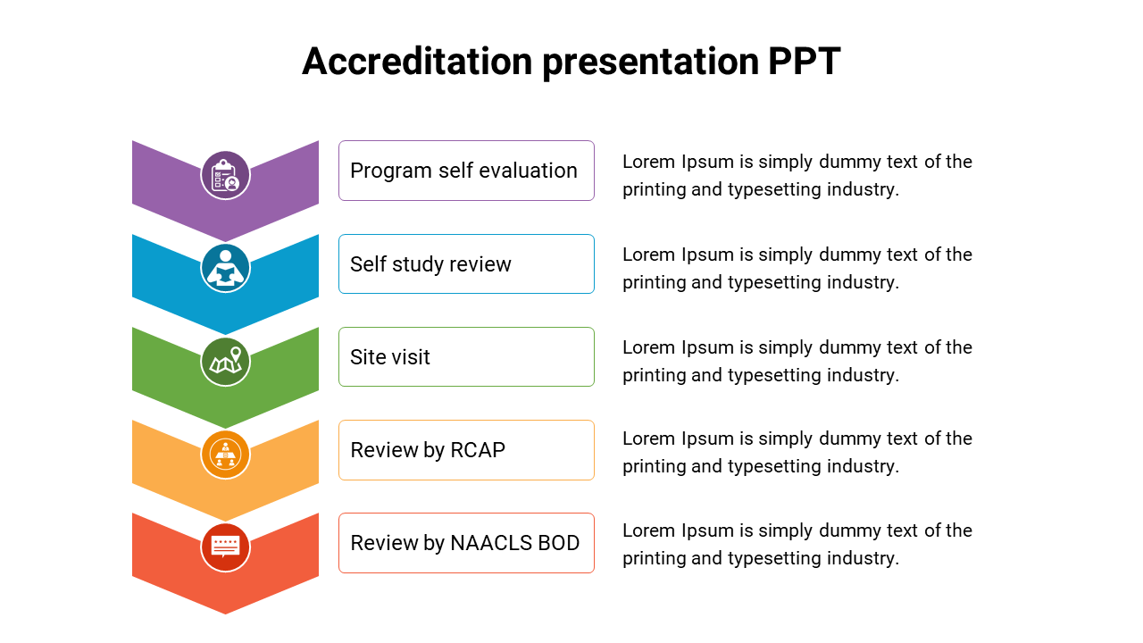 Accreditation slide featuring a structured layout with five steps and colored icons with placeholder text.