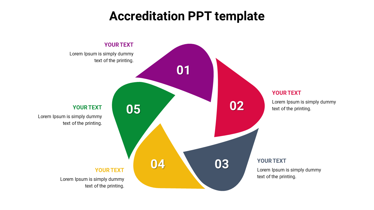 Colorful circular diagram slide with five segments numbered 1 to 5, representing steps in an accreditation process.