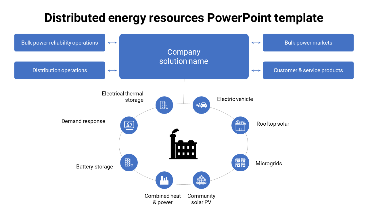 Distributed energy resources slide featuring a circular layout with key energy solutions and services with blue icons.