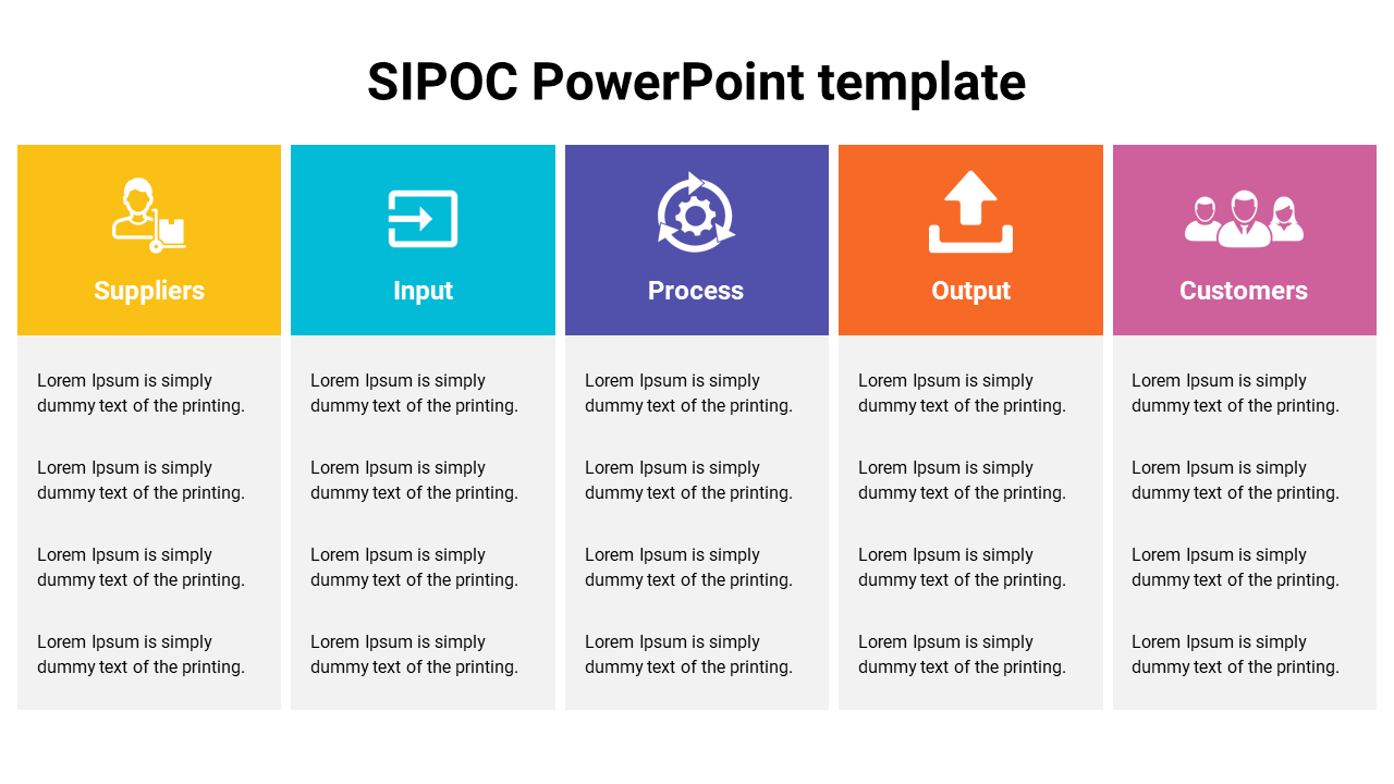 Five column SIPOC diagram in yellow, blue, purple, orange, and pink, each with icons and text below.