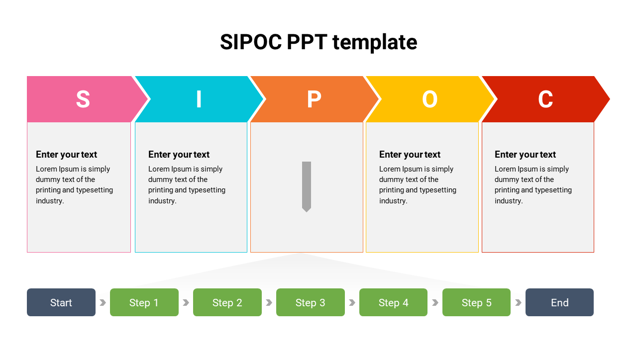 SIPOC slide with five sections in pink, blue, orange, yellow, and red, showing stages, and a process flowchart below.