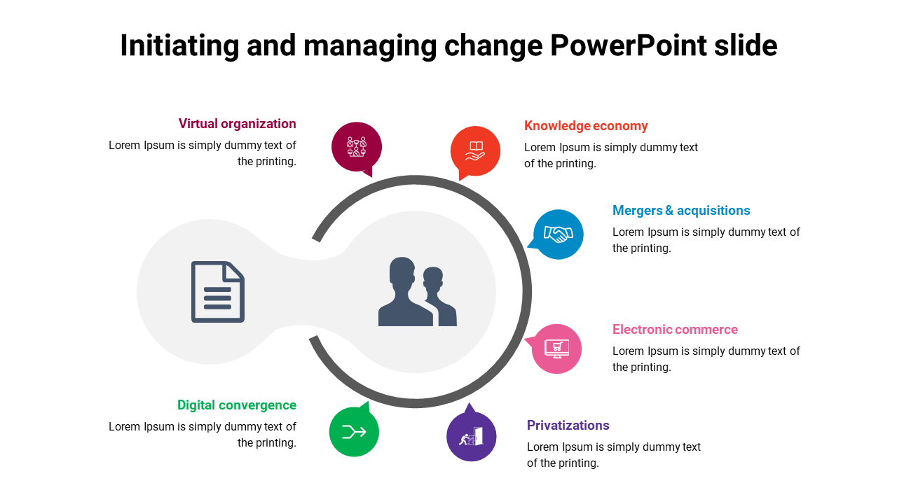 Initiating and managing change PPT slide featuring color coded icons for various business concepts with placeholder text.