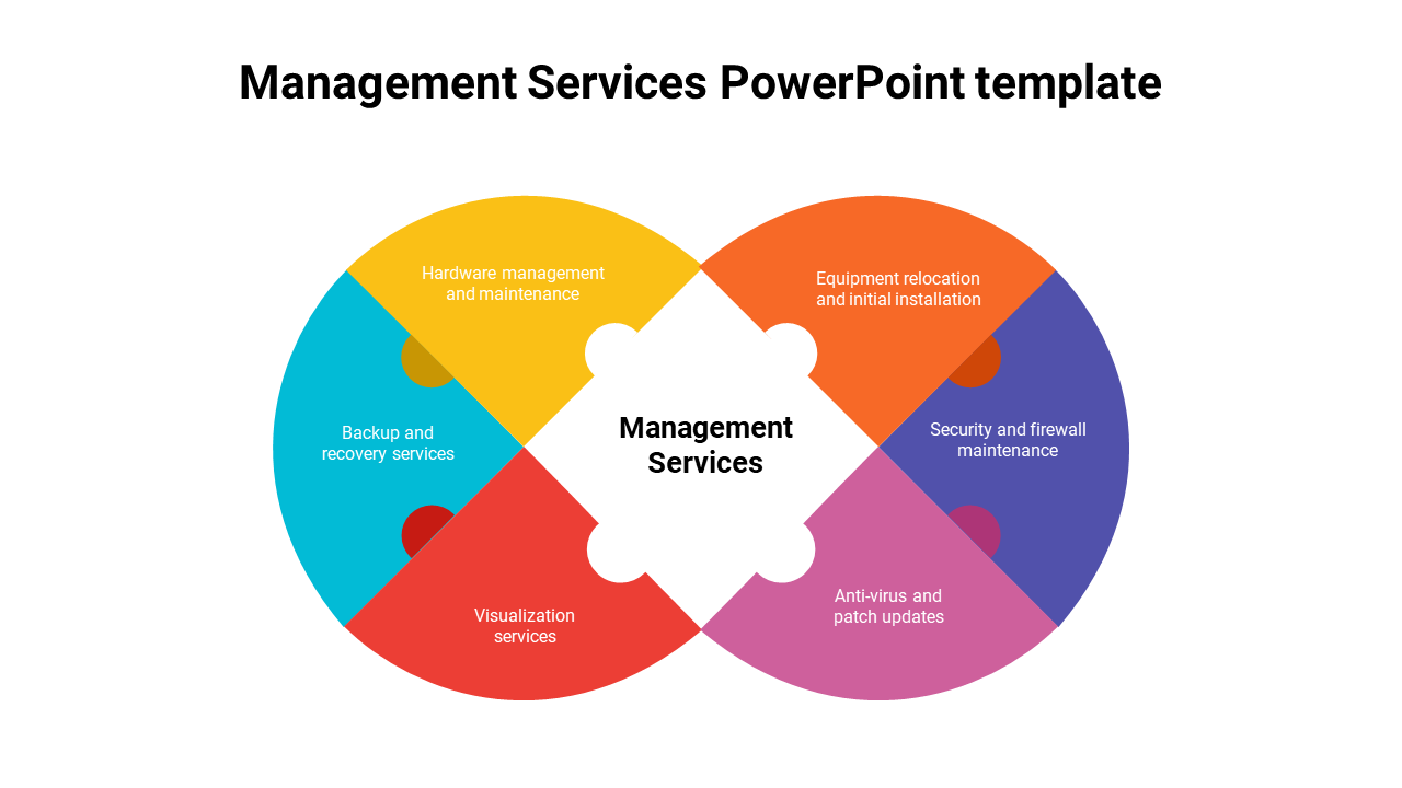 Infinity-shaped diagram with six colorful segments surrounding a central white area, each representing different services.