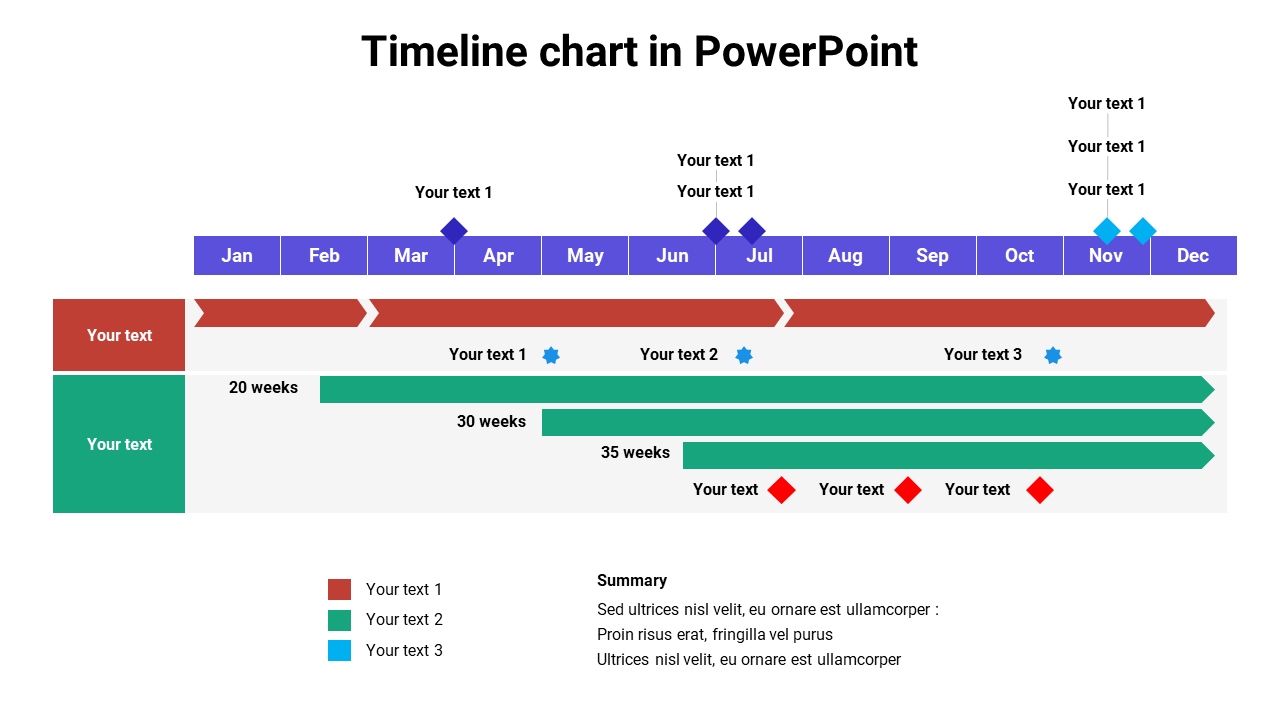 Timeline with months of the year, colored task bars, and markers showing different project milestones and durations.