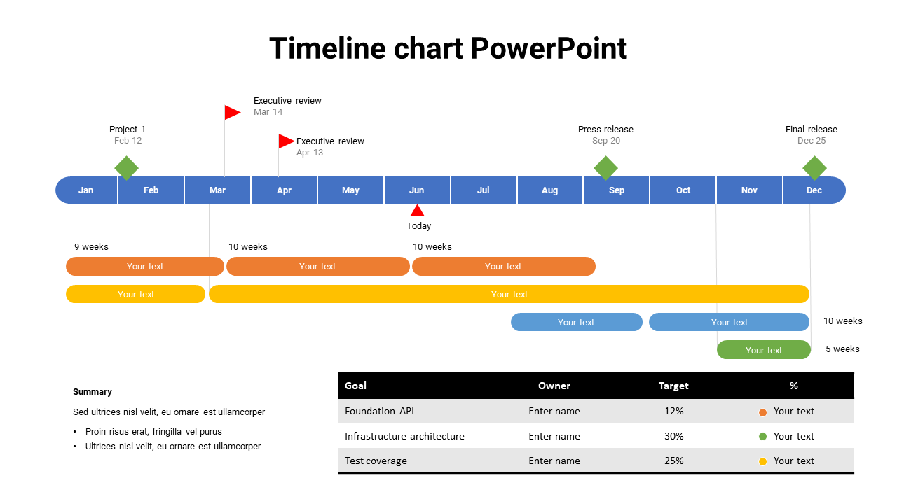 Timeline chart with colored blocks and diamond markers, showing project milestones and durations with a table at the bottom.