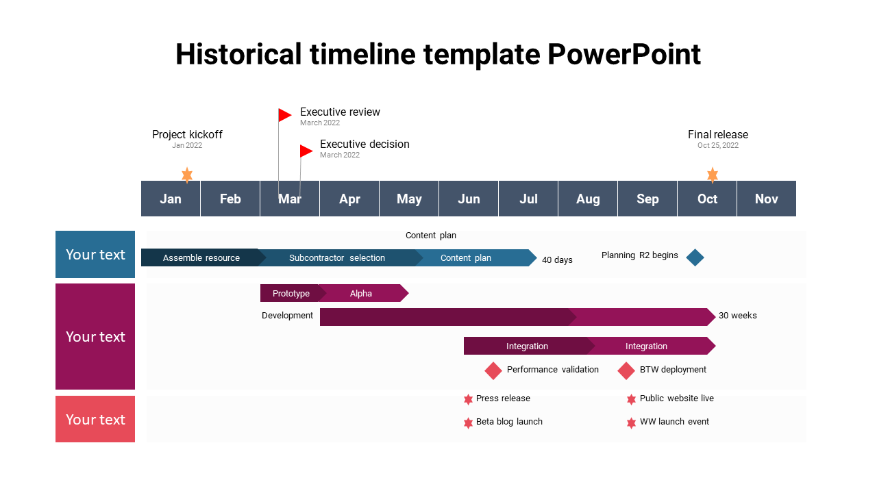 A timeline chart with project milestones, tasks, and phases displayed in colored bars and labels over a monthly calendar.