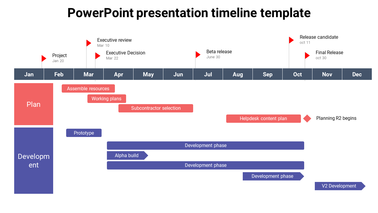 Horizontal timeline with two sidebars in pink and blue, and matching task bar with marked milestones in red flags at the top.