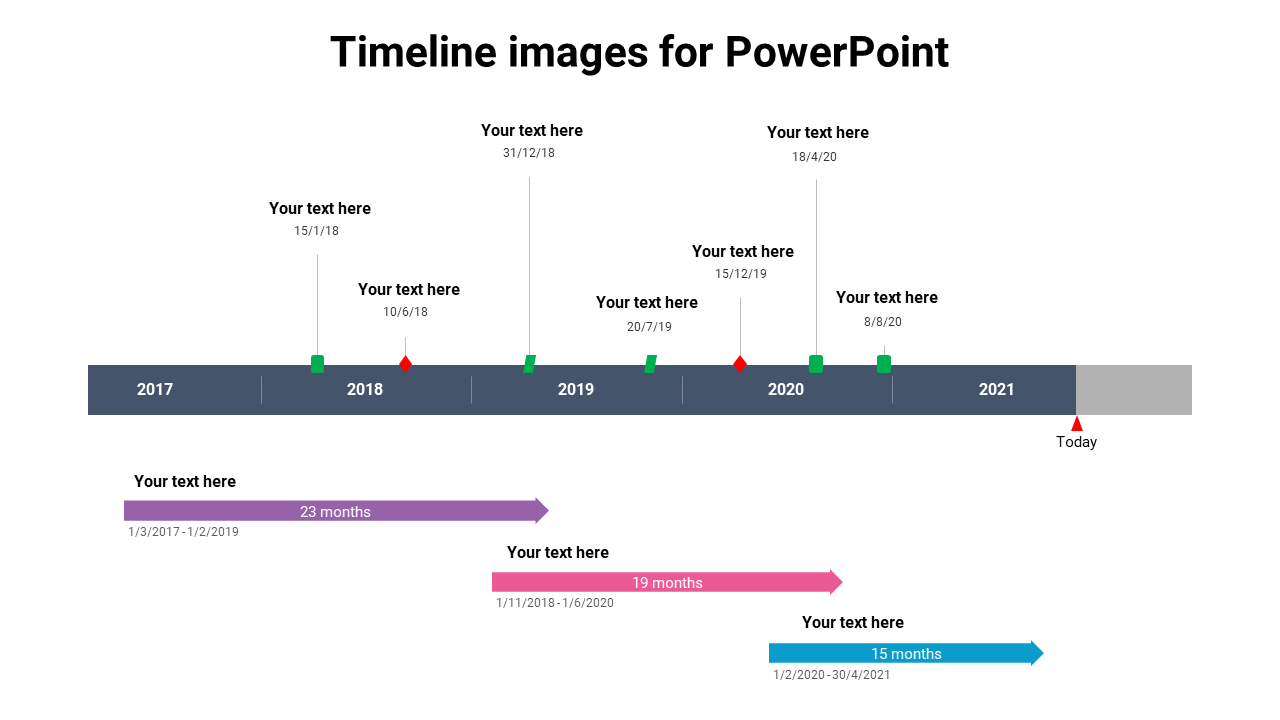 A PPT slide with a timeline chart displaying projects from 2017 to 2021, with colored markers and durations for each phase.