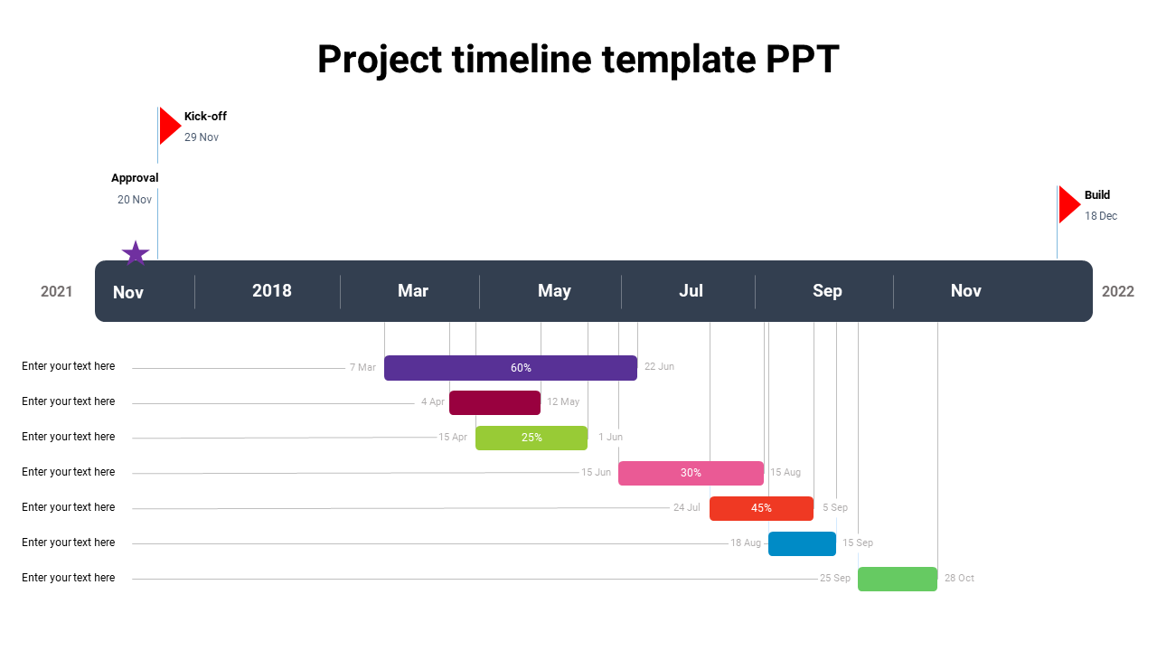 Innovative Project Timeline Template PPT Presentation