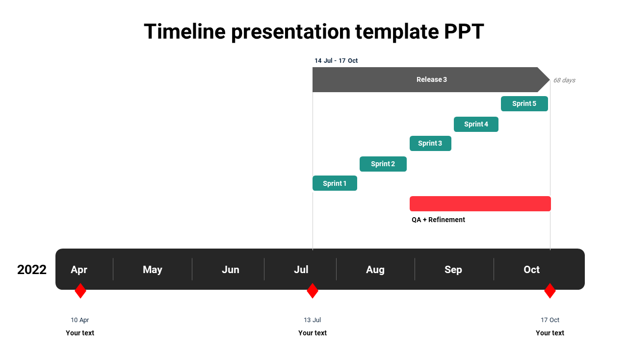 A timeline presentation template, displaying multiple sprints and QA phases for a release cycle from April to October 2022.