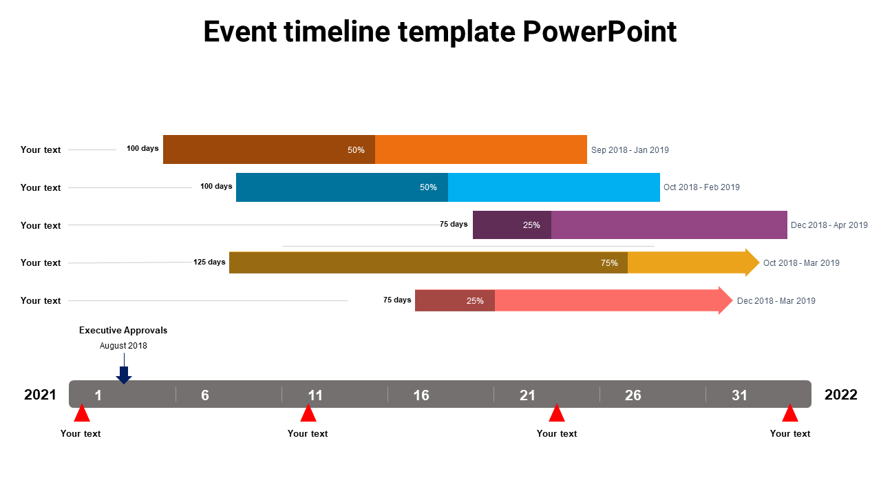 Event timeline with task bars of different lengths, milestones marked by red triangles, and executive approvals noted.