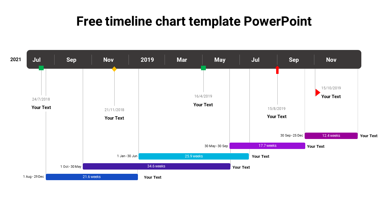 Timeline chart slide displaying key dates and durations from July 2018 to October 2021 with placeholder text.