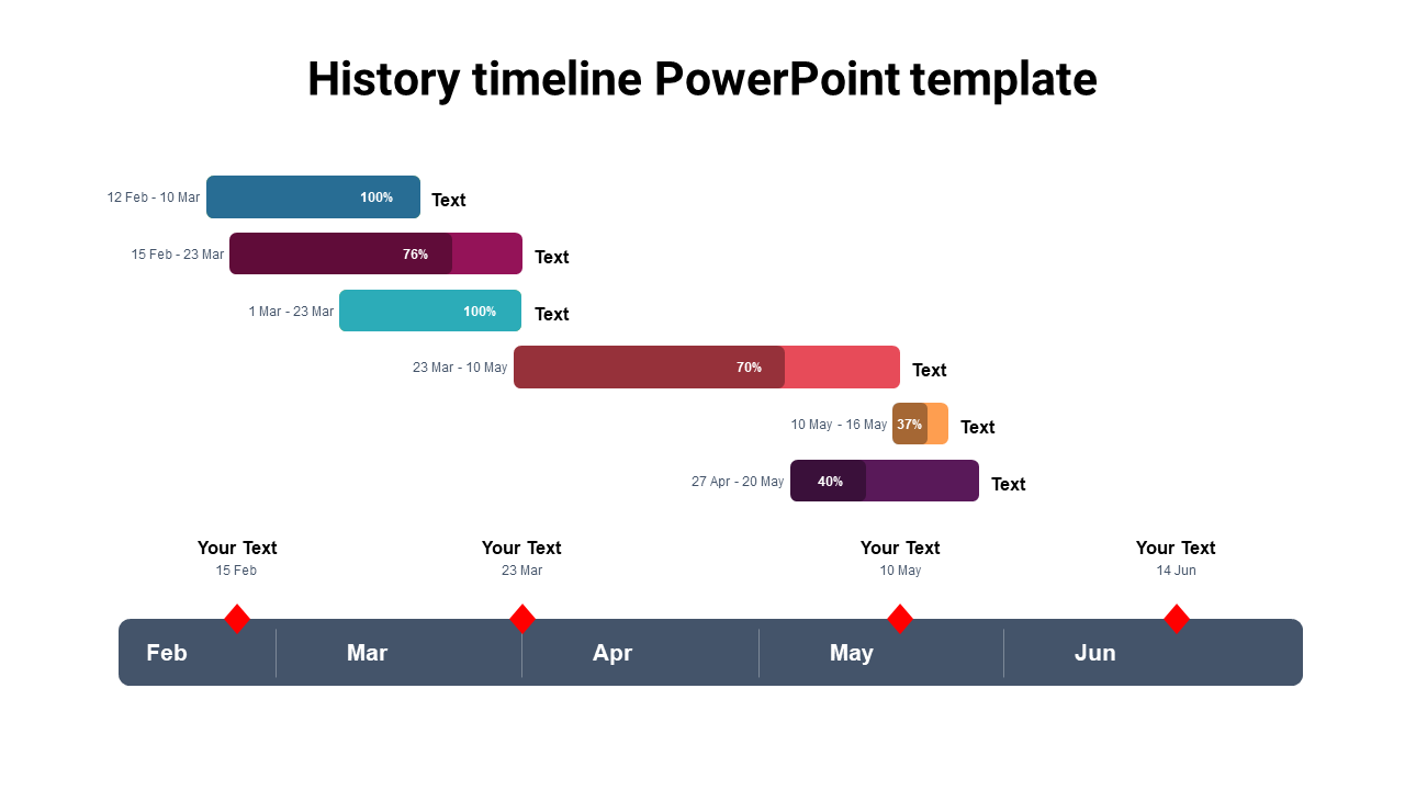 History timeline with a series of colored bars representing monthly events, along with percentage and milestone markers.