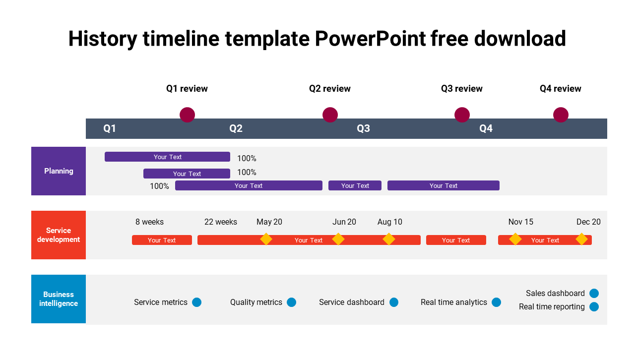 Timeline template with reviews and progress tracking across four quarters, highlighting key activities and metrics.