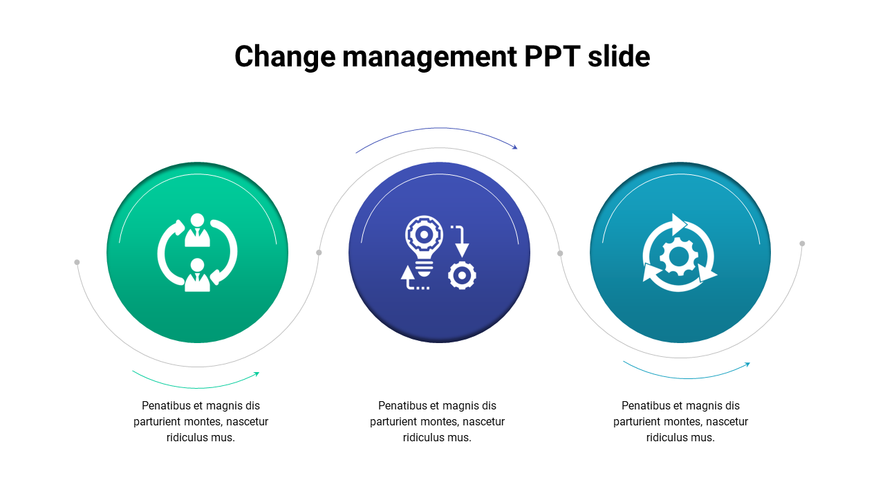 Change management slide showing three stages represented by icons collaboration, innovation, and continuous improvement.