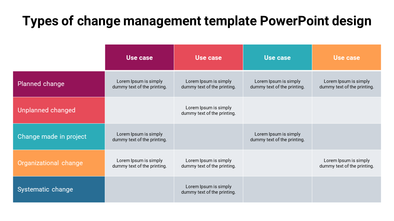 Design layout for a change management slide featuring a table with use cases and descriptions for different change types.