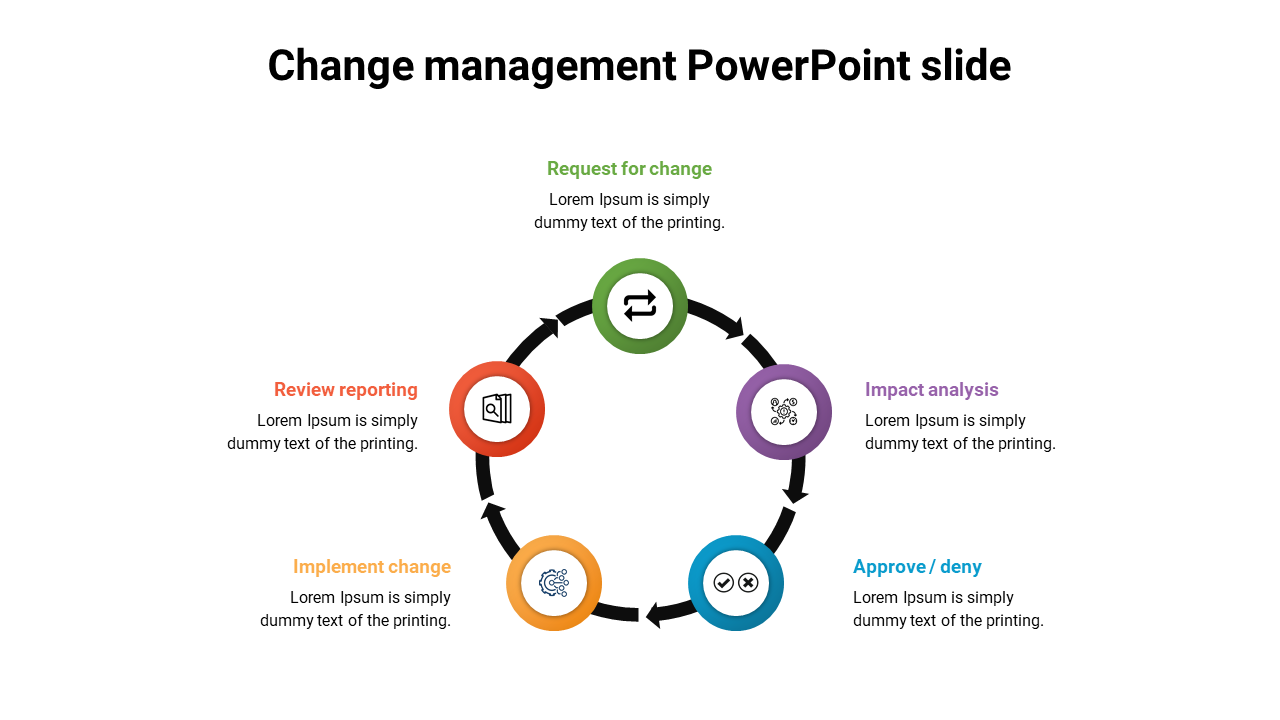 Change management slide featuring a circular process flow with key steps outlined with icons and placeholder text.