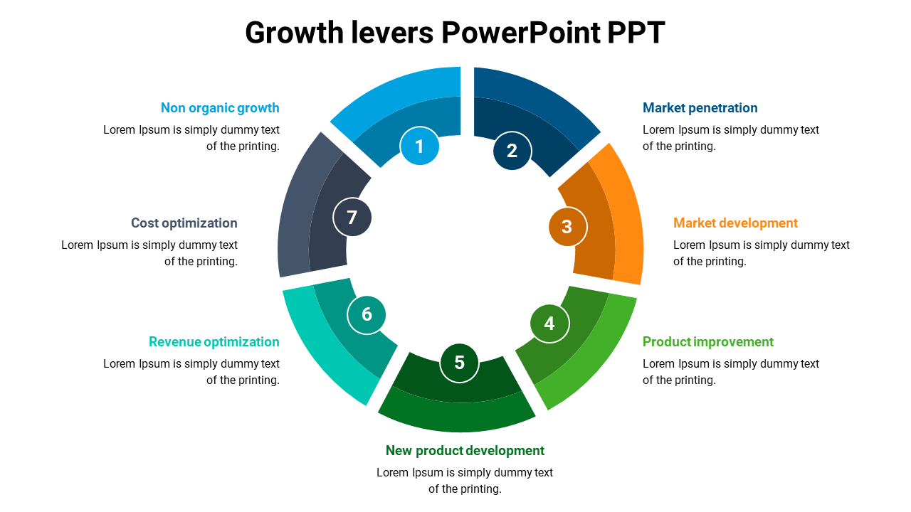 Colorful circular chart with seven numbered sections connected to a white center, representing different growth levers.