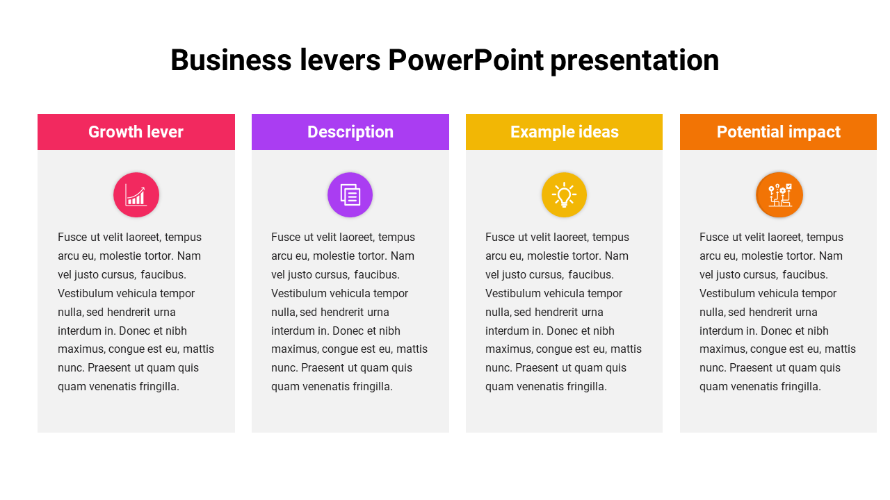 Business levers PowerPoint slide showcasing growth, description, example ideas, and potential impact sections.