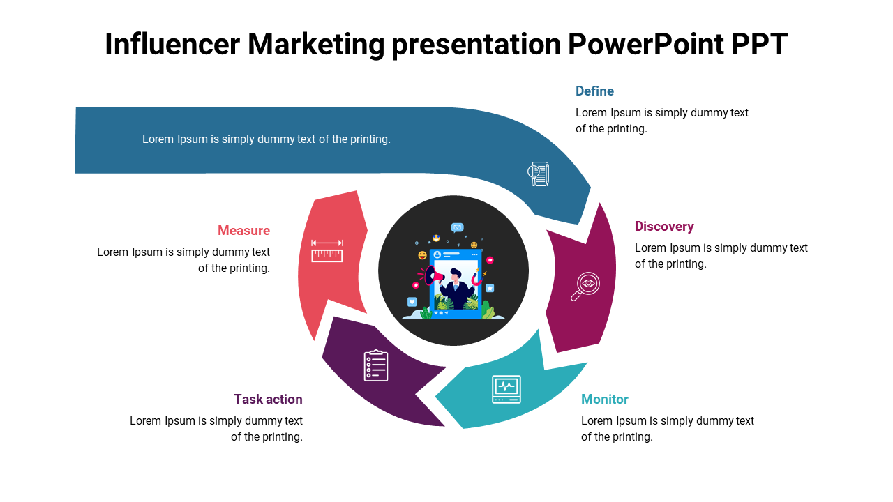 Infographic for influencer marketing with a central image of a marketer surrounded by a circular arrow of five stages.