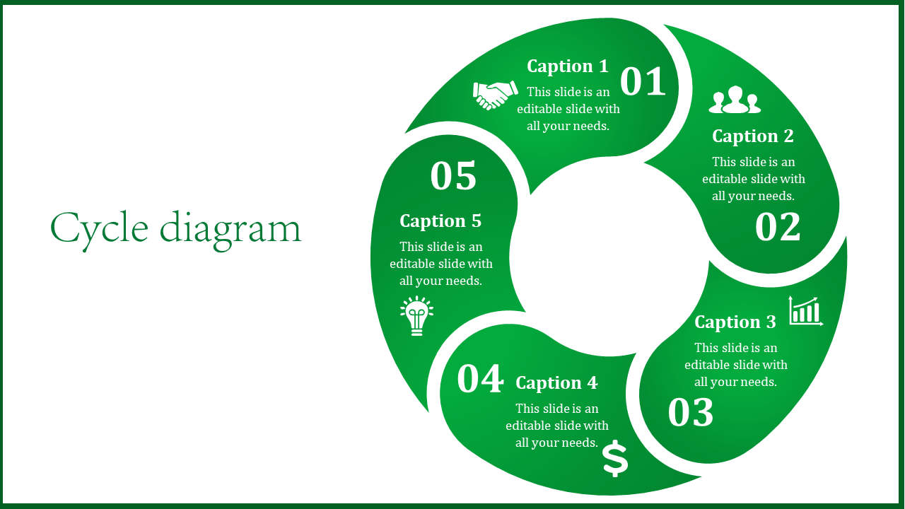 Green circular cycle diagram with five sections and icons, representing stages in a cycle process.