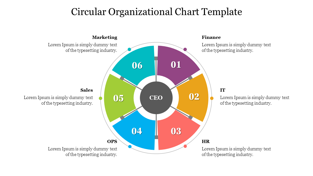 Circular org chart template with six segments around a central CEO position, each labeled with a department name.