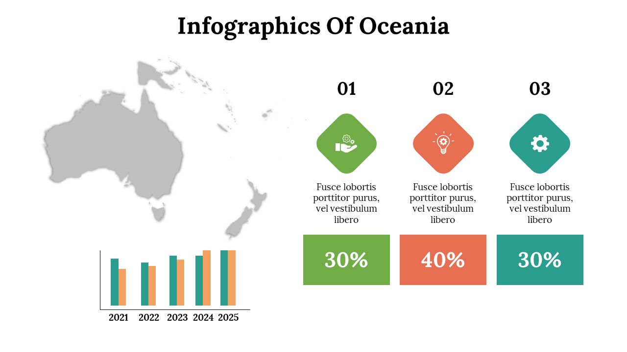 Infographics Of Oceanian PowerPoint And Google Slides