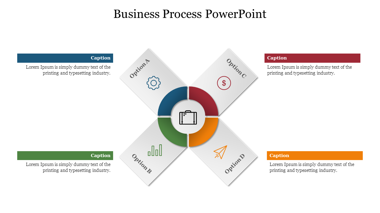 Business process chart featuring a central icon surrounded by four quadrants, each labeled with options and caption areas.