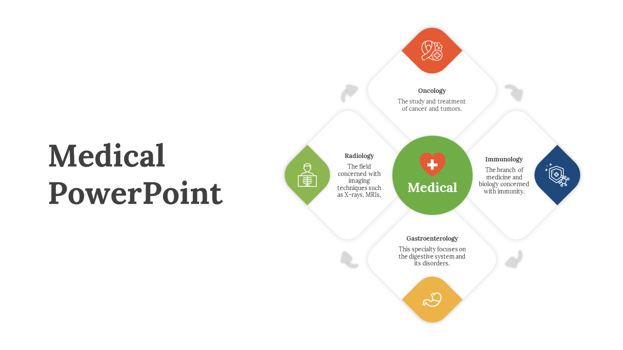 Four diamond shaped sections surround a medical circle with icons in orange, blue, green, and yellow on a white background.