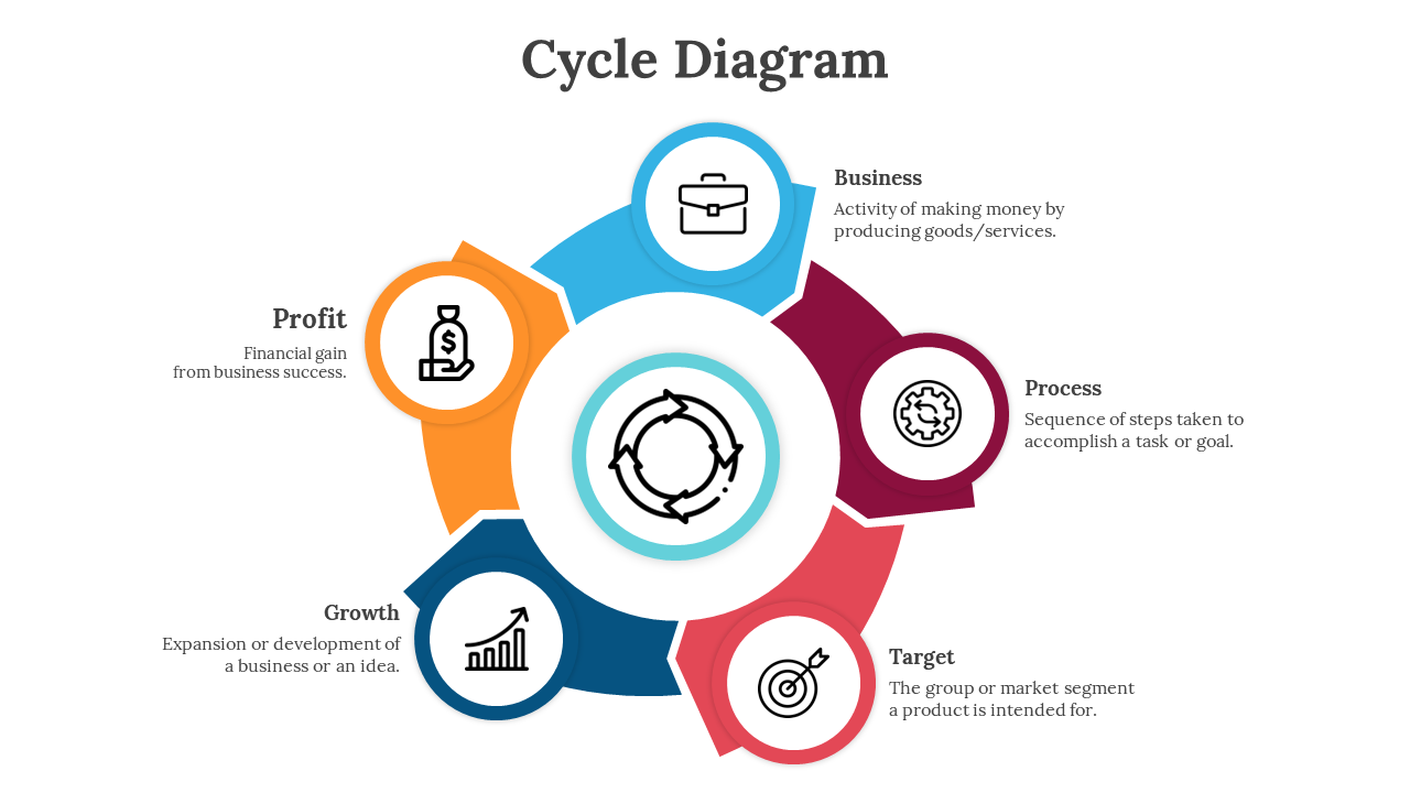 Cycle diagram with five sections in blue, red, orange, navy, and yellow, showing business related concepts with icons.