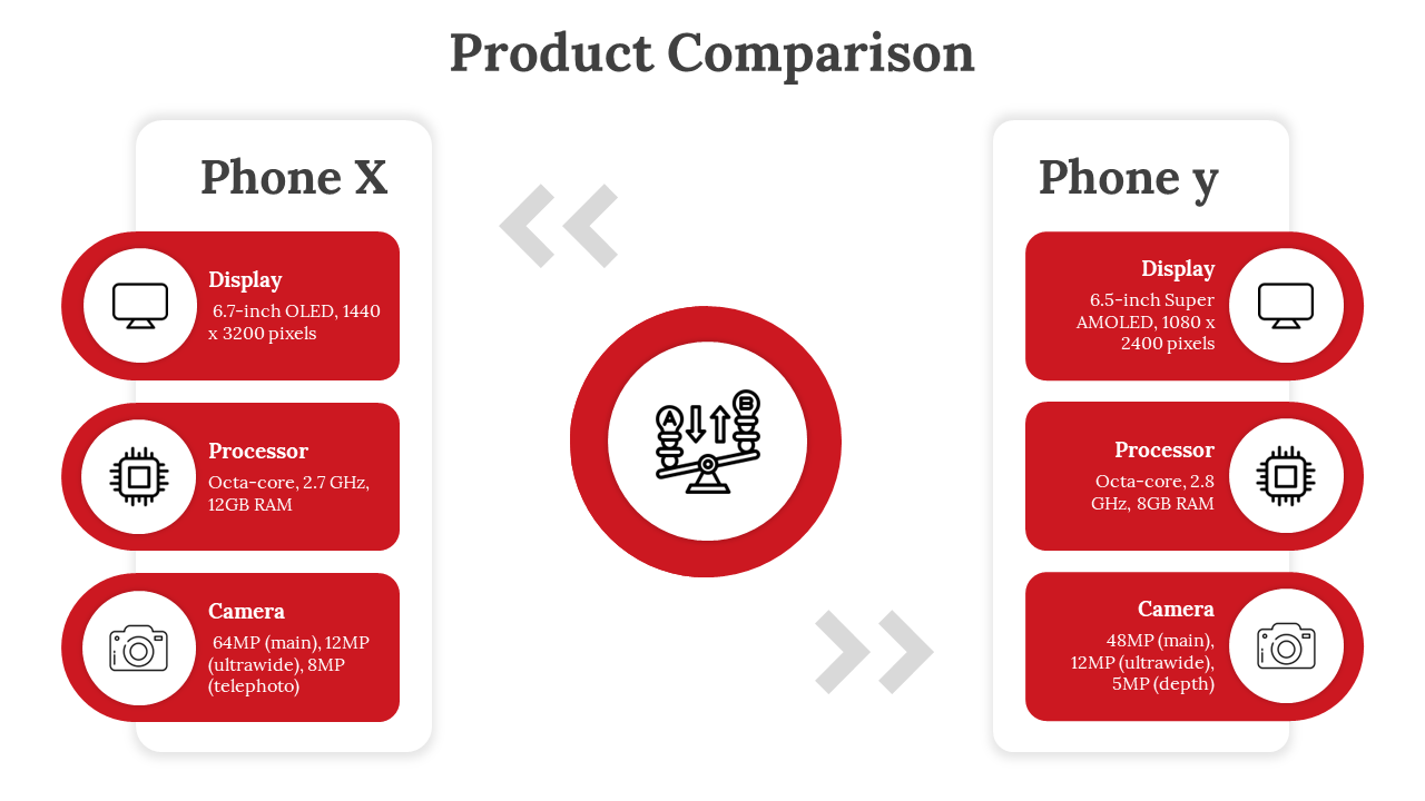 Two phones compared side by side with red circular icons with text boxes, around a central circle of balance grphic.