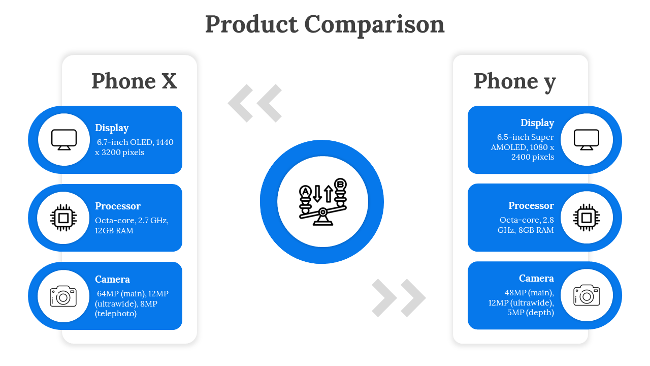 Two column comparison of Phone X and Y, each with set of three blue icons and text, with a center circular balance graphic.