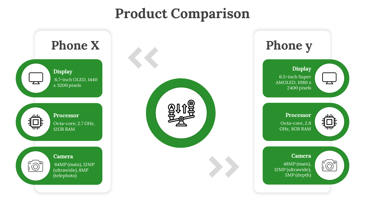 Slide comparing two smartphones, phone X and phone Y, based on display, processor, and camera specifications with icons.