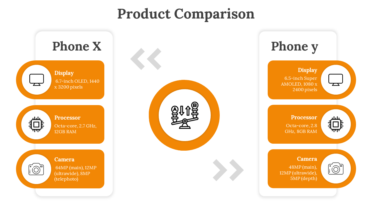 Comparison chart of two phones with icons and specifications for display, processor, and camera in a central layout.