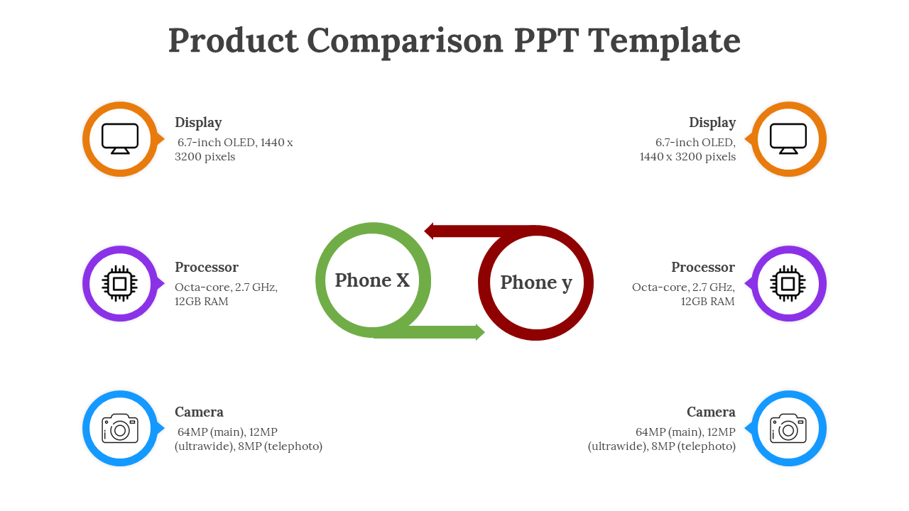 Product comparison infographic showing Phone X and Phone Y with display, processor, and camera icons and details.