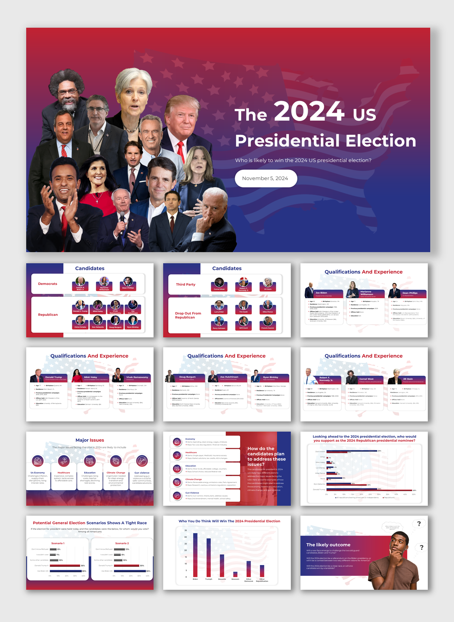 Use The 2024 US Presidential Election Google Slides Themes