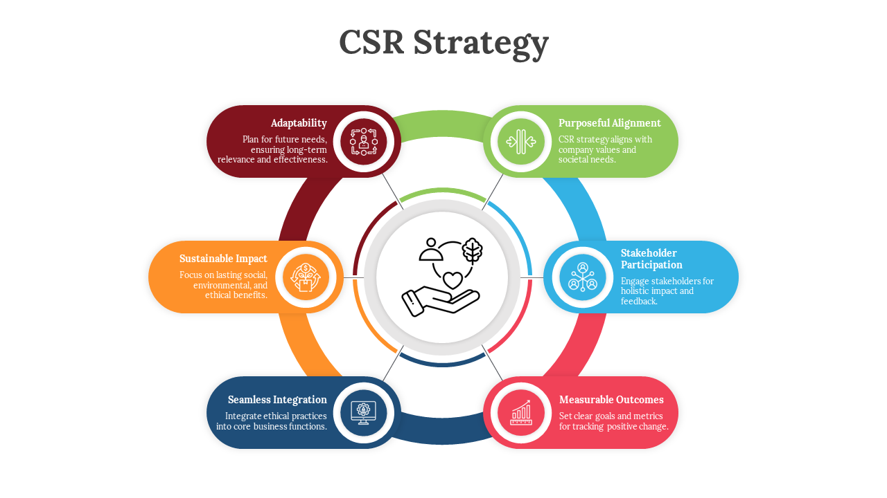 CSR slide with a circular diagram of six colorful segments centered around an icon of hands holding a heart.