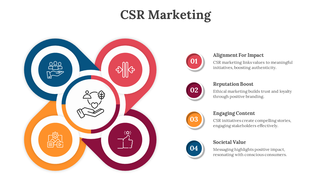 CSR marketing slide with a four section infographic illustrating concepts with color coded icons and text descriptions.