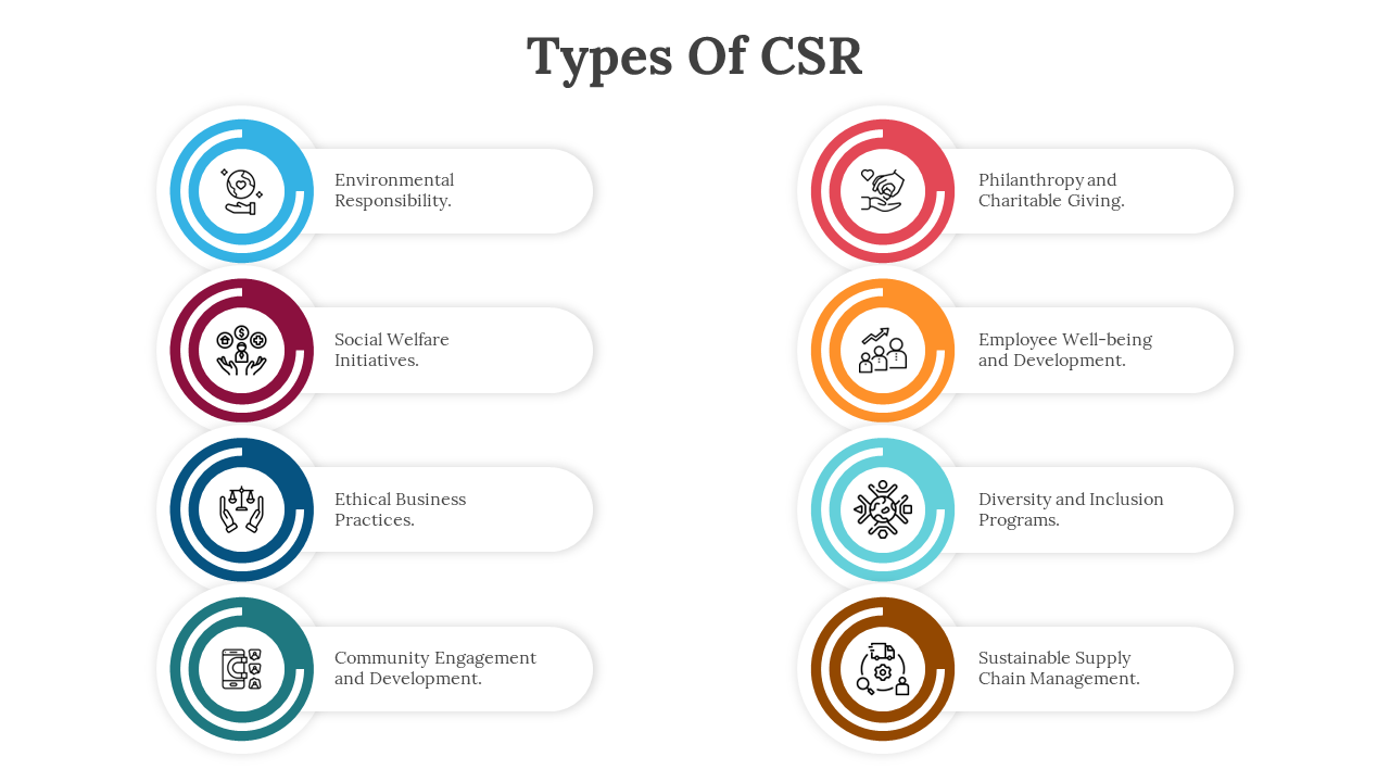 Slide showcasing types of corporate social responsibility, detailing eight initiatives with color coded icons.