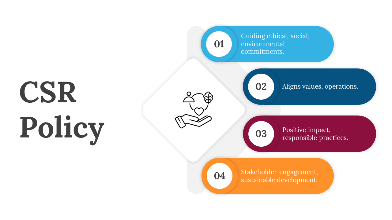 CSR policy slide with four sections in blue, navy, red, and orange, with a central icon of hands holding a heart and leaf.