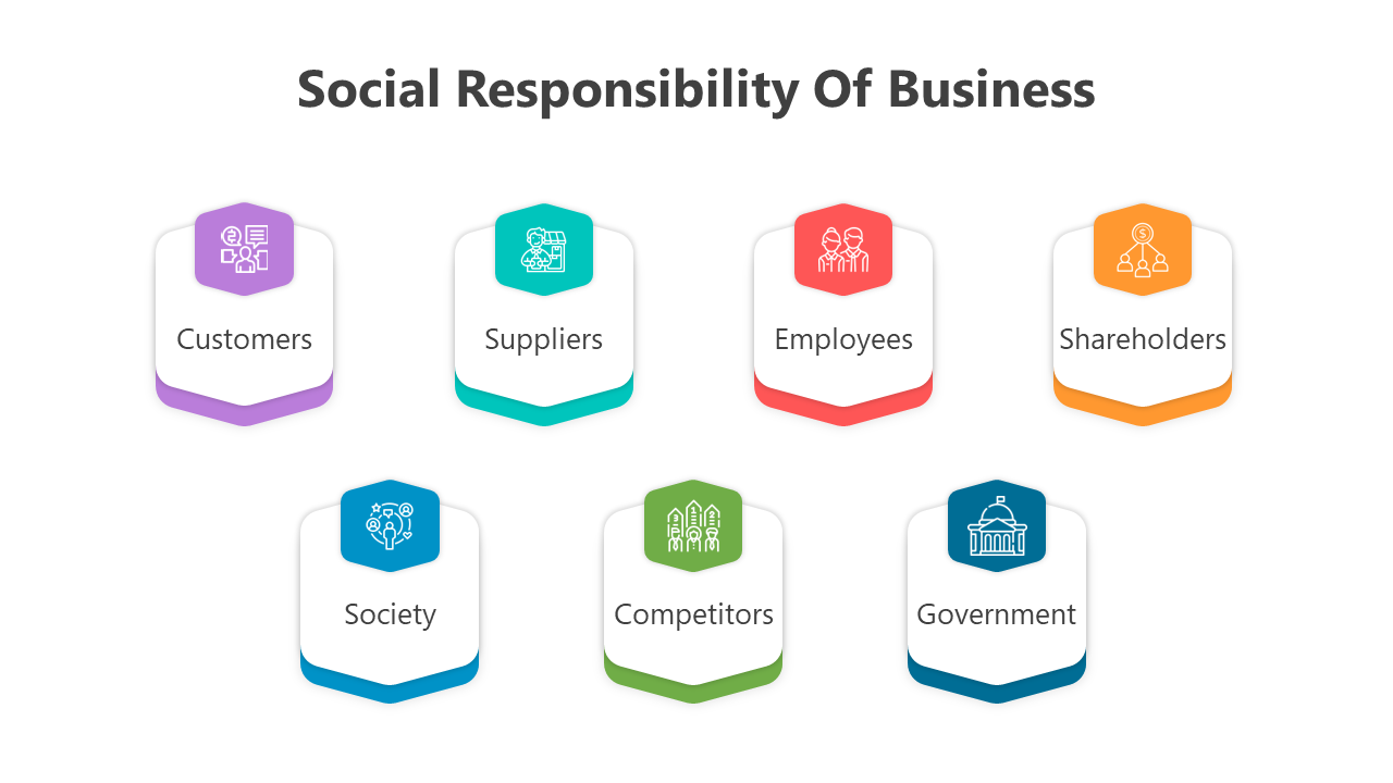 Diagram highlighting seven aspects of social responsibility in business from customer to government with color coded icons.