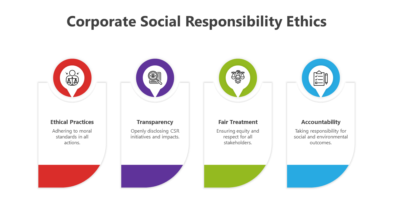 Corporate social responsibility ethics diagram with colorful sections and icons above each principle.