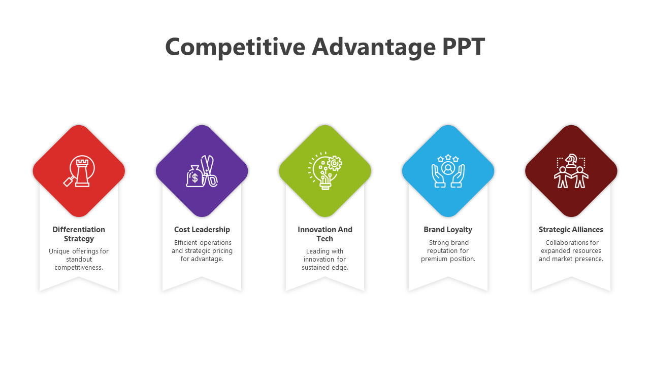 Infographic with five competitive advantage strategies in ribbon shapes, each section labeled with icons.