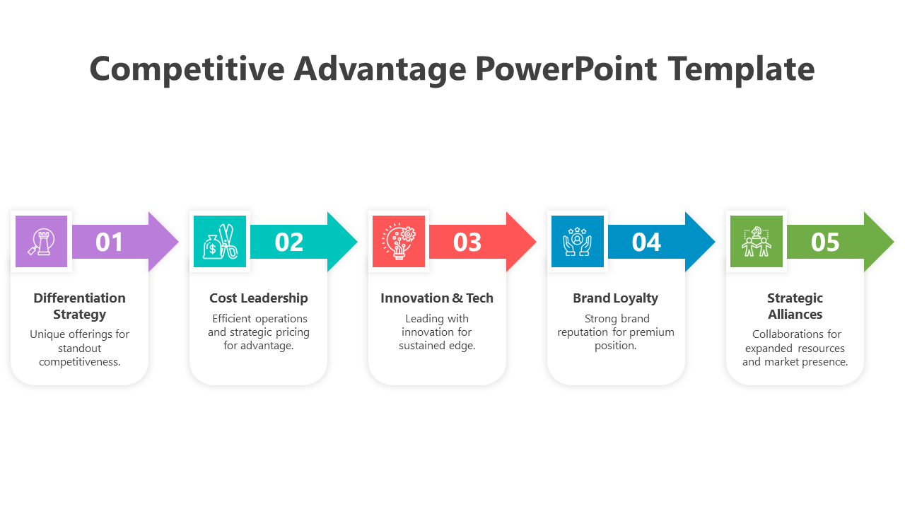 A five-step arrow diagram showcasing strategies for competitive advantage, with icons for each step in vibrant colors.