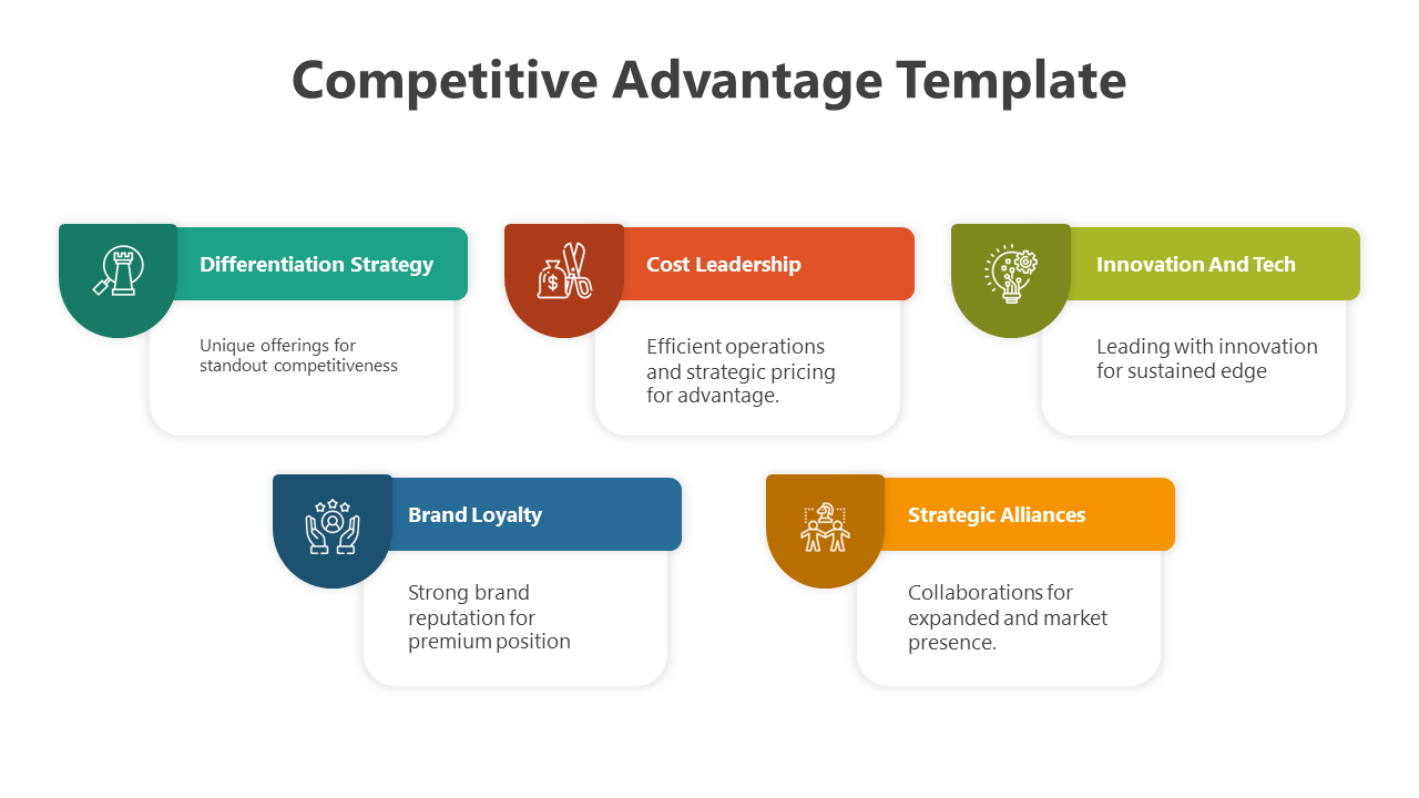 Competitive advantage slide highlighting strategies with icons and colorful text boxes with descriptions.