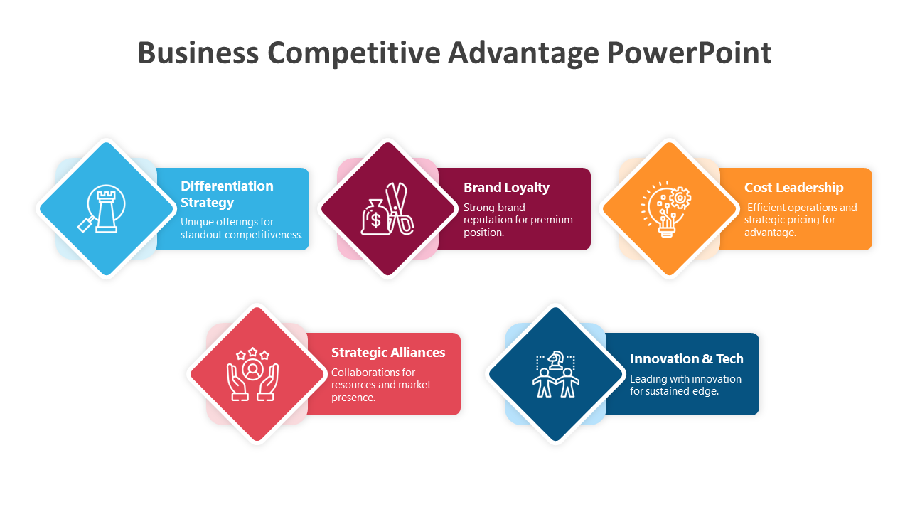 Business competitive slide featuring five steps with color coded icons with text description.