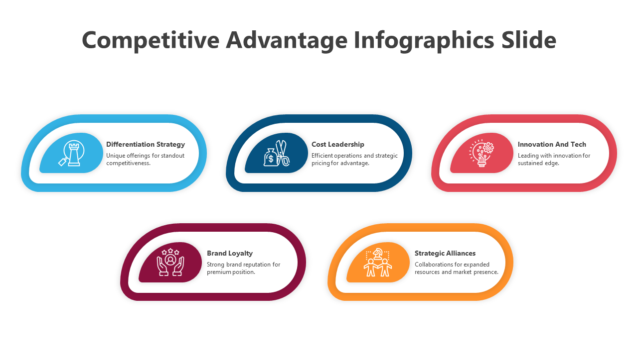 Five colorful oval shaped infographics with icons and text, highlighting competitive strategies.