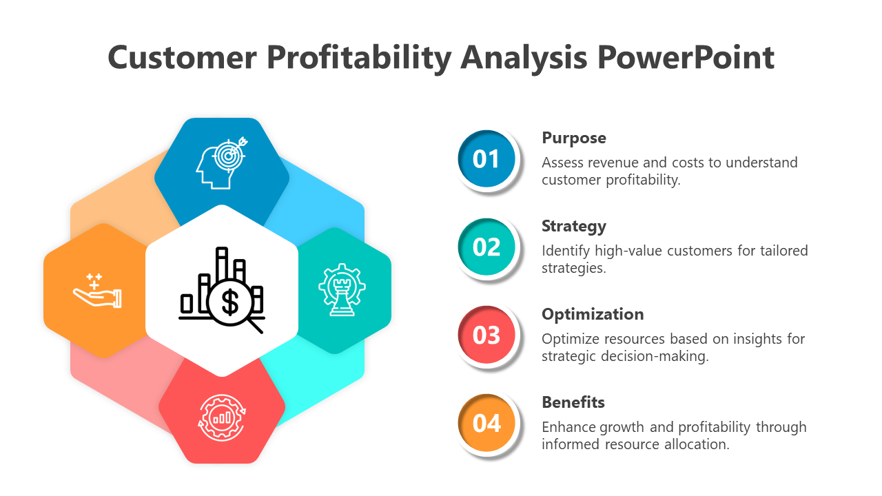 Slide on customer profitability analysis highlighting four processes with text description and colorful icons.