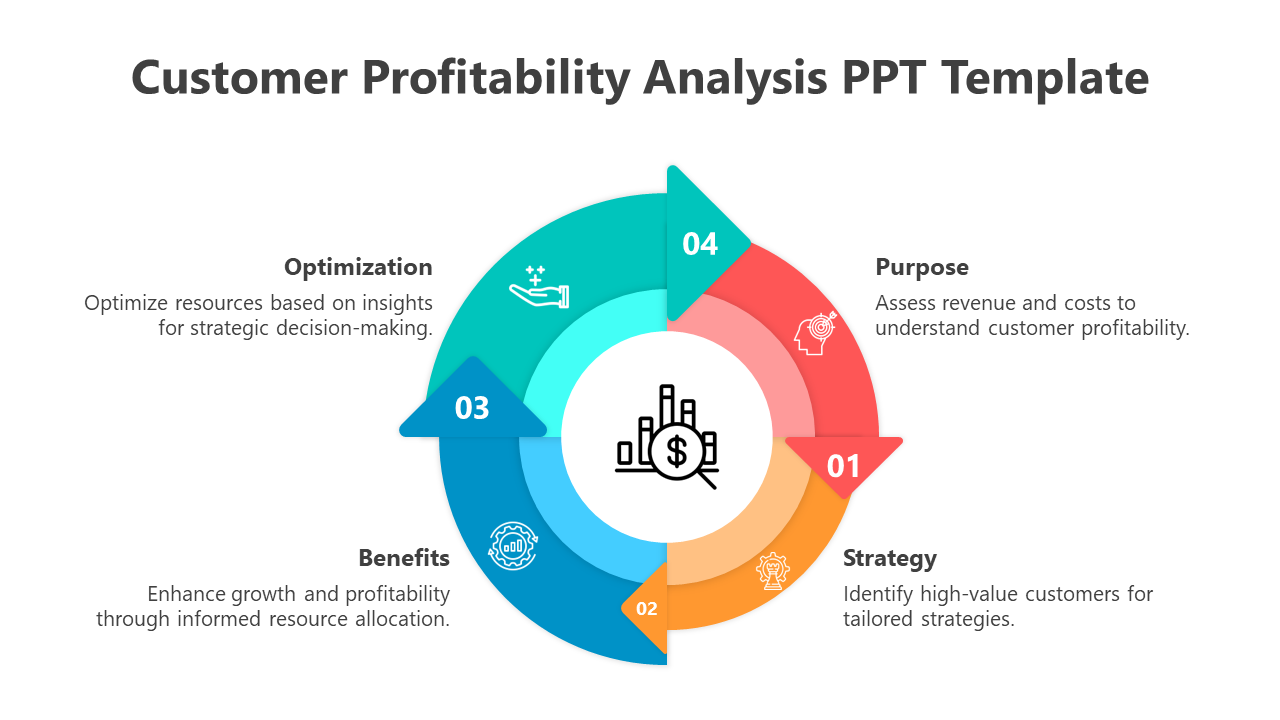 Customer profitability analysis PPT illustrating a circular flow of optimization, benefits, strategy, and purpose with icons.